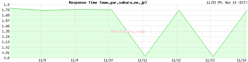 www.gar.sakura.ne.jp Slow or Fast