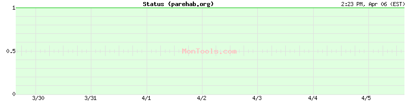parehab.org Up or Down