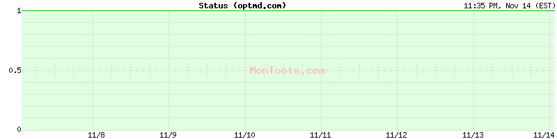 optmd.com Up or Down