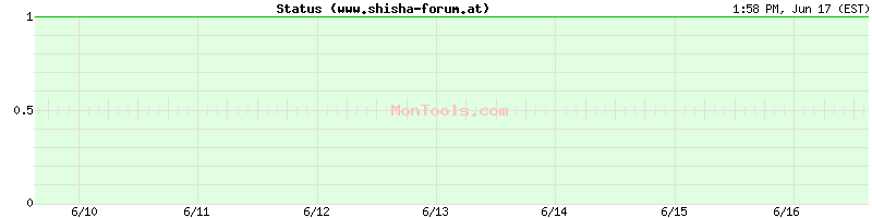 www.shisha-forum.at Up or Down