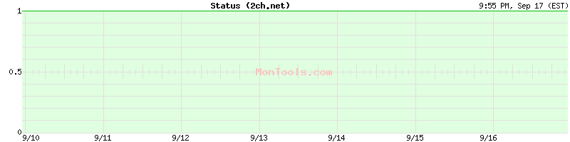 2ch.net Up or Down