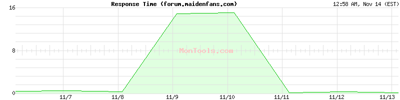 forum.maidenfans.com Slow or Fast