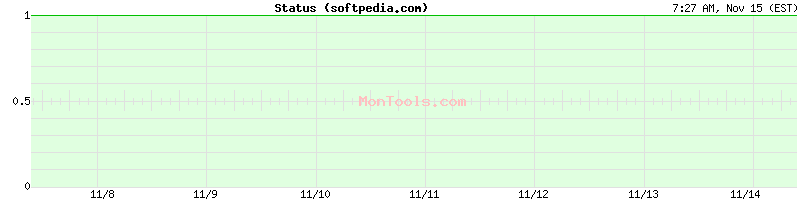 softpedia.com Up or Down