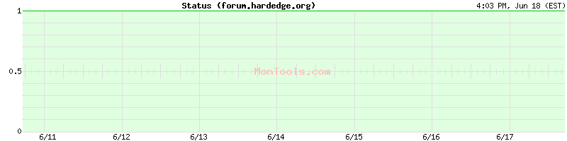 forum.hardedge.org Up or Down