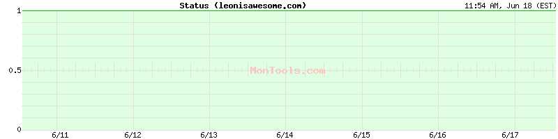 leonisawesome.com Up or Down