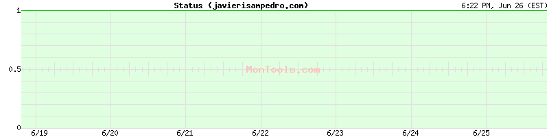 javierisampedro.com Up or Down