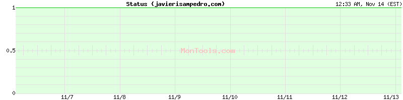 javierisampedro.com Up or Down