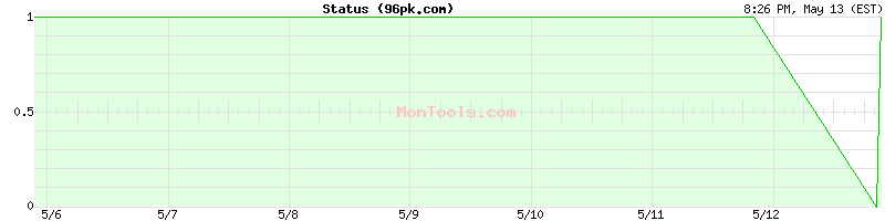96pk.com Up or Down