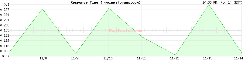 www.mmaforums.com Slow or Fast