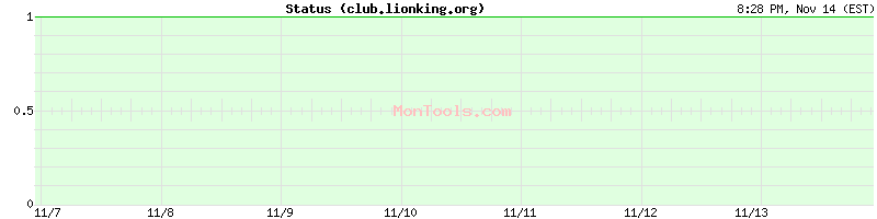 club.lionking.org Up or Down