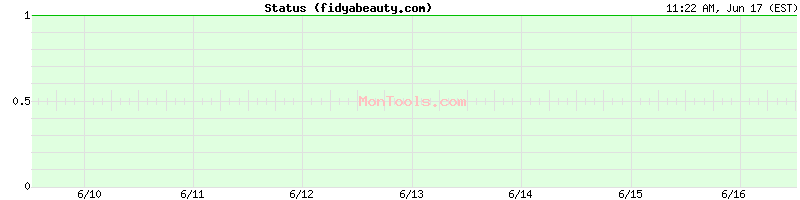 fidyabeauty.com Up or Down