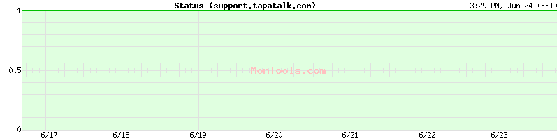 support.tapatalk.com Up or Down