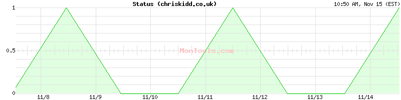 chriskidd.co.uk Up or Down