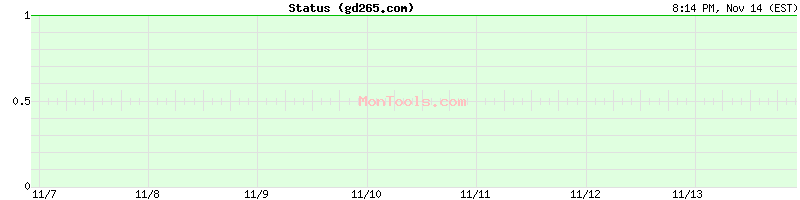 gd265.com Up or Down