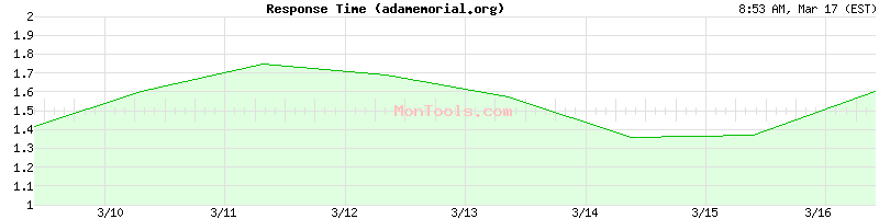 adamemorial.org Slow or Fast