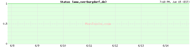 www.sve-burgdorf.de Up or Down