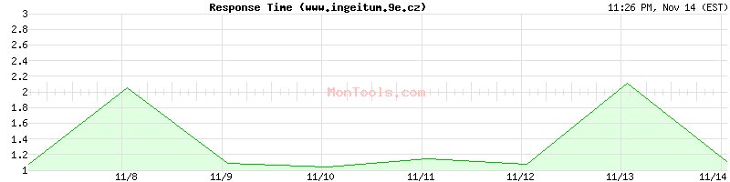 www.ingeitum.9e.cz Slow or Fast