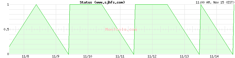 www.sjhfs.com Up or Down