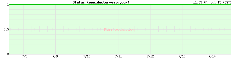www.doctor-easy.com Up or Down