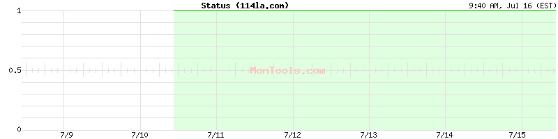 114la.com Up or Down