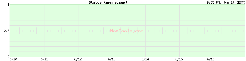 mpnrs.com Up or Down
