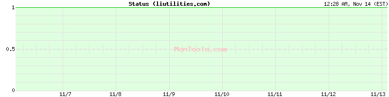 liutilities.com Up or Down