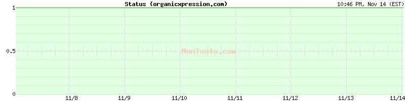 organicxpression.com Up or Down