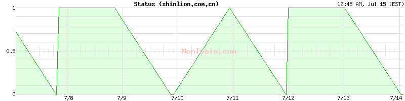 shinlion.com.cn Up or Down