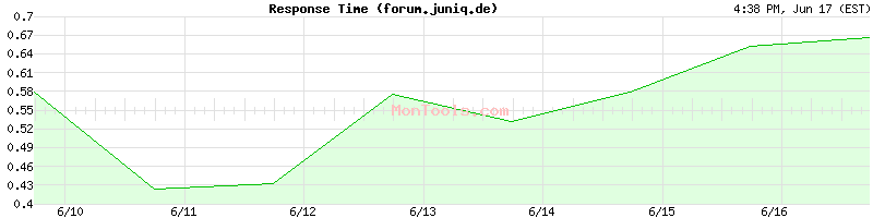 forum.juniq.de Slow or Fast