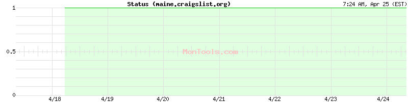 maine.craigslist.org Up or Down