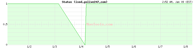 ised.golive247.com Up or Down