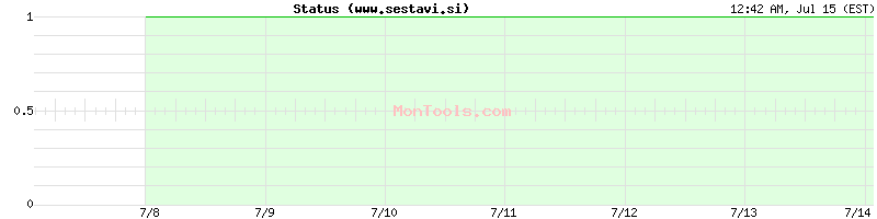 www.sestavi.si Up or Down