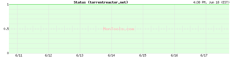 torrentreactor.net Up or Down