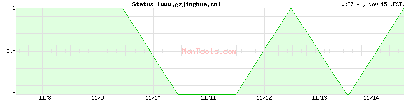 www.gzjinghua.cn Up or Down