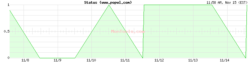 www.popwl.com Up or Down