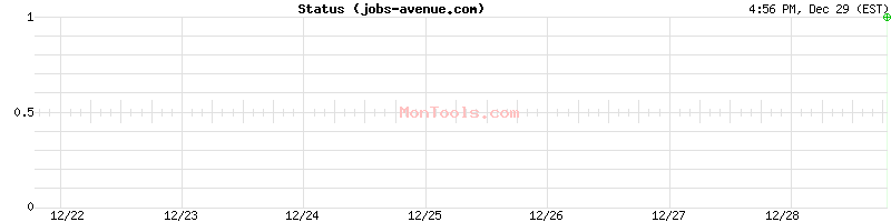 jobs-avenue.com Up or Down