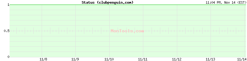 clubpenguin.com Up or Down