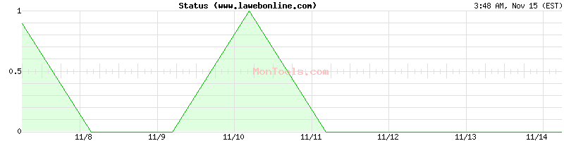 www.lawebonline.com Up or Down