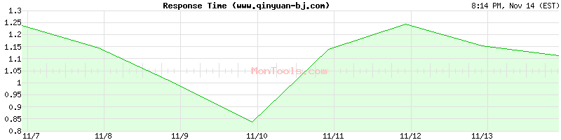 www.qinyuan-bj.com Slow or Fast