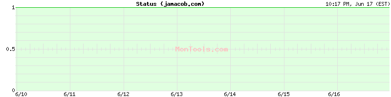jamacob.com Up or Down