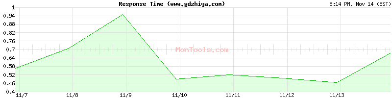 www.gdzhiya.com Slow or Fast