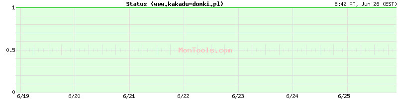 www.kakadu-domki.pl Up or Down