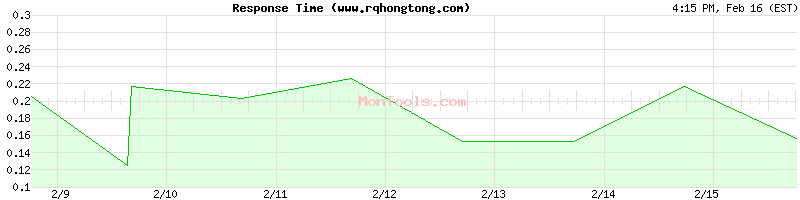 www.rqhongtong.com Slow or Fast