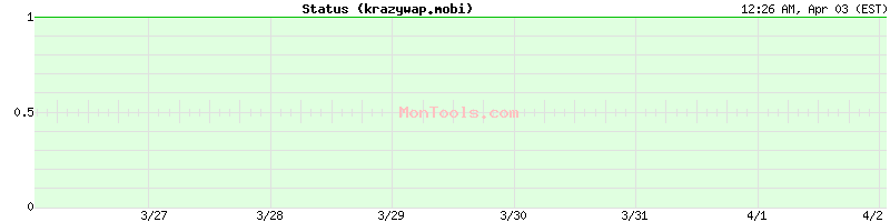 krazywap.mobi Up or Down
