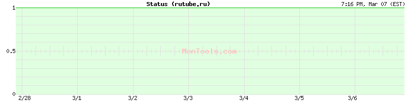 rutube.ru Up or Down