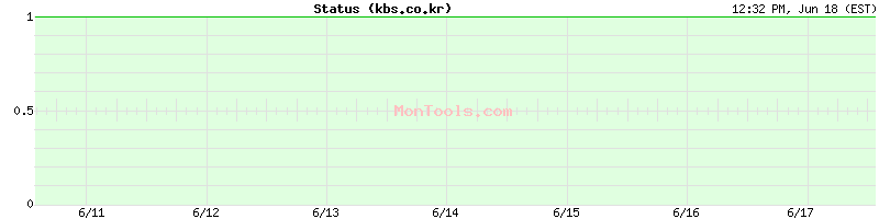 kbs.co.kr Up or Down