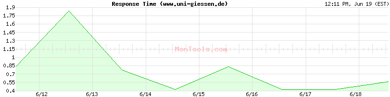www.uni-giessen.de Slow or Fast
