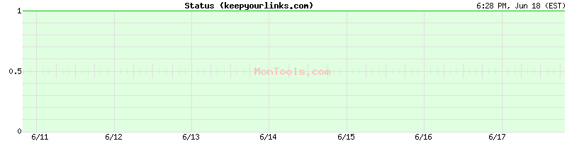 keepyourlinks.com Up or Down