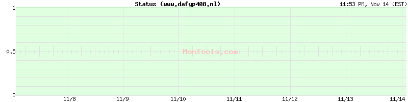 www.dafyp408.nl Up or Down