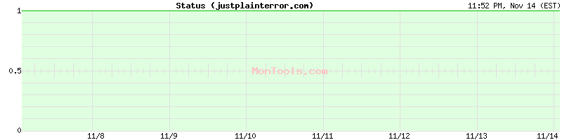 justplainterror.com Up or Down